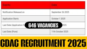 CDAC RECRUITMENT 2025