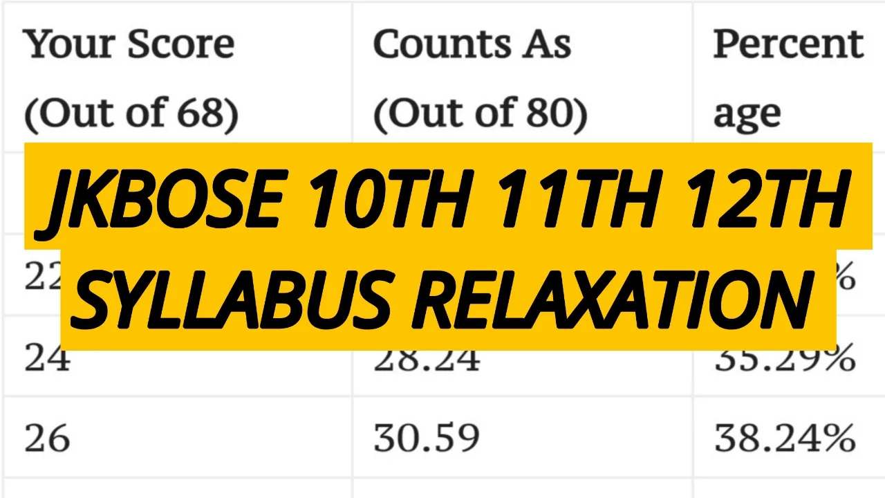 JKBOSE 10TH 11TH 12TH SYLLABUS RELAXATION