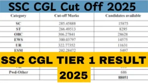 SSC CGL Tier 1 Result 2025
